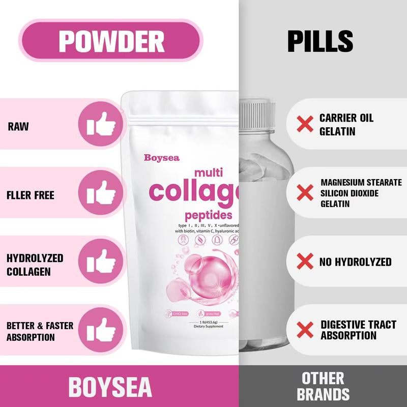 Collagen Peptides Powder Boysea Collagen Powder Powerful Unflavored Multi-Collagen Complex